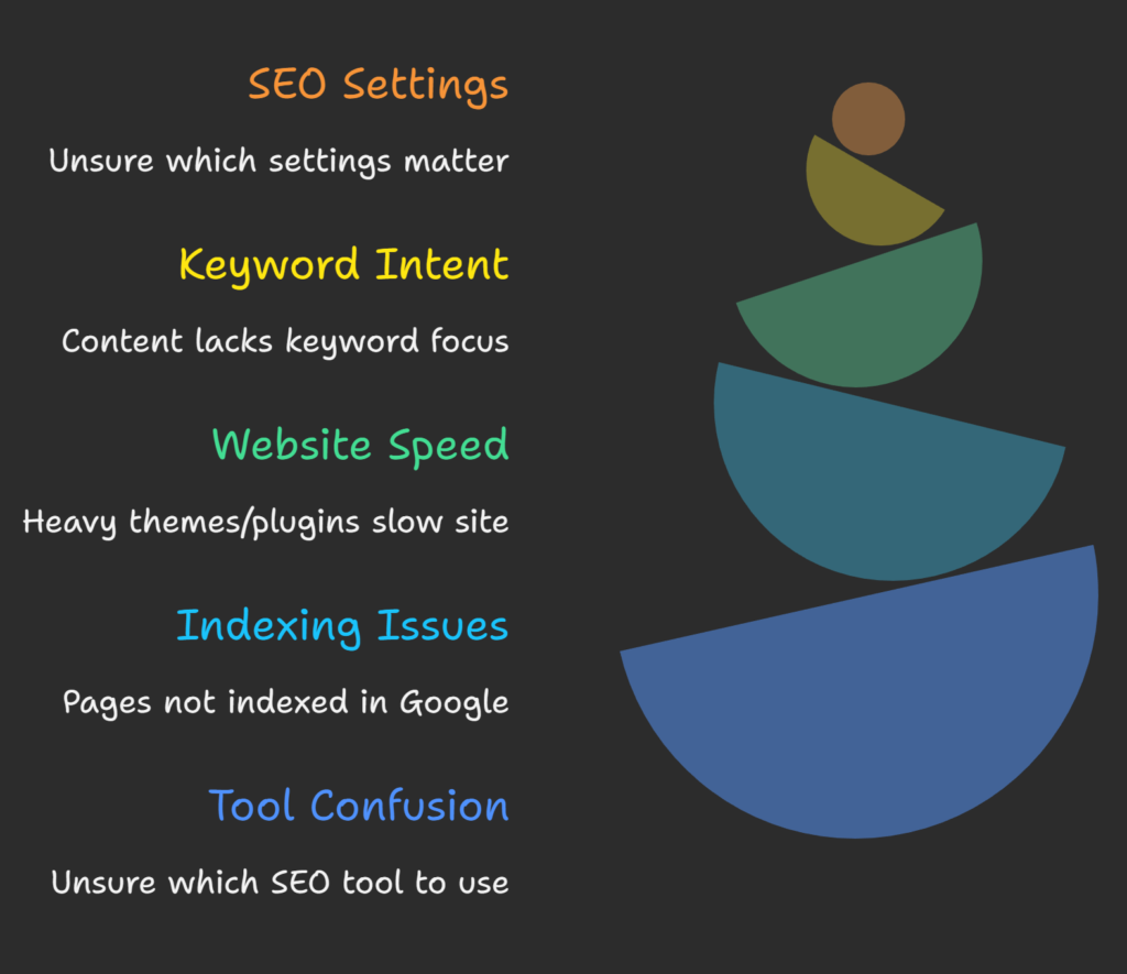 Common Challenges People Face With WordPress SEO Optimization - visual selection