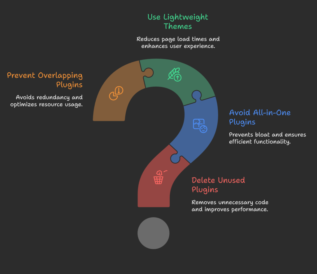 How to Improve WordPress Site Speed the Right Way - visual selection (3)