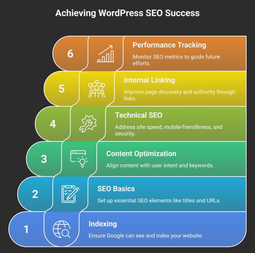How to Perform a WordPress SEO Audit the Right Way - visual selection