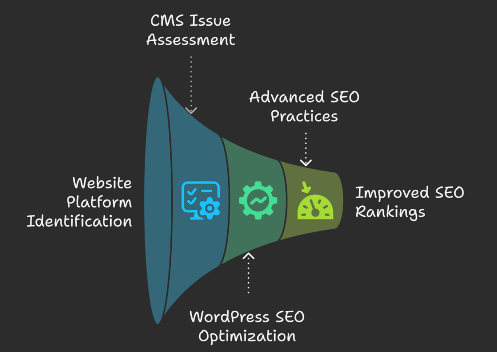 How to Solve WordPress SEO vs General SEO the Right Way - visual selection