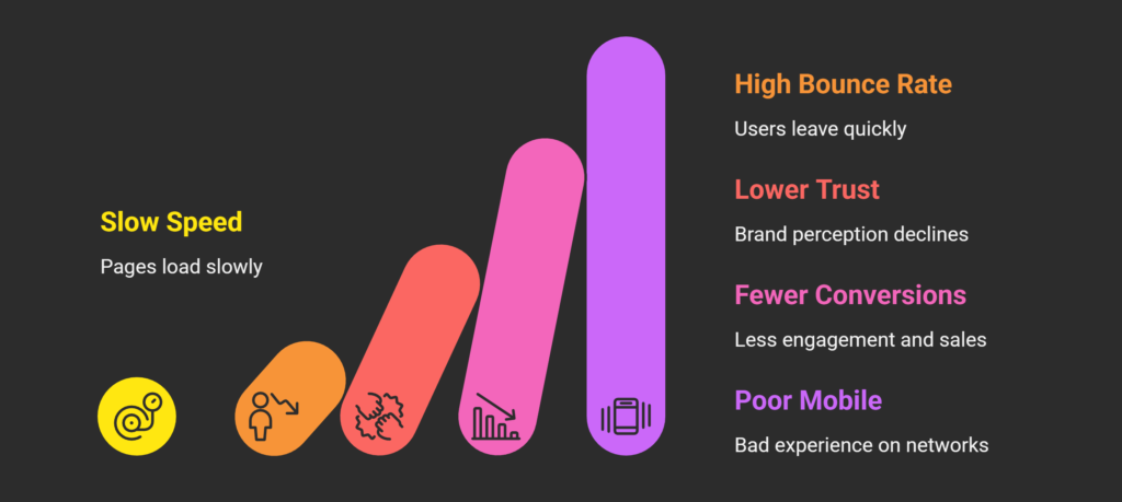 Why Does WordPress Site Speed Matter_ - visual selection