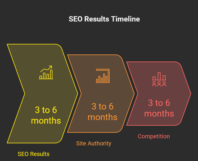 How to Write Question-Based Content that Wins - visual selection