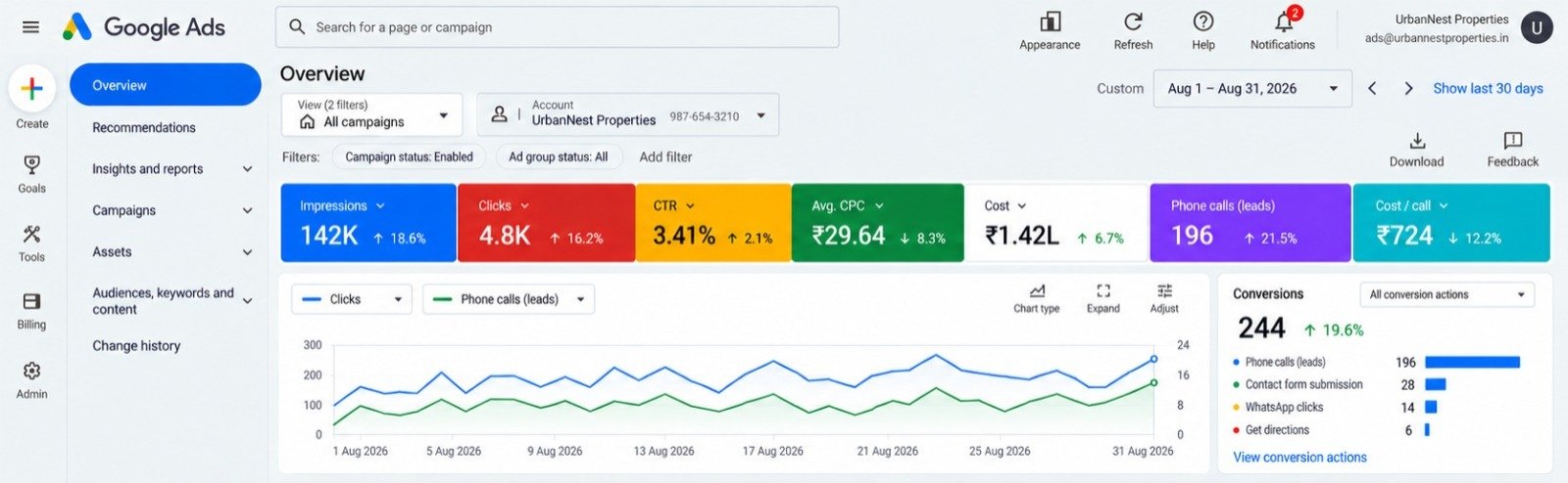 Google Ads Live Real Estate Conversions and Lead Flow